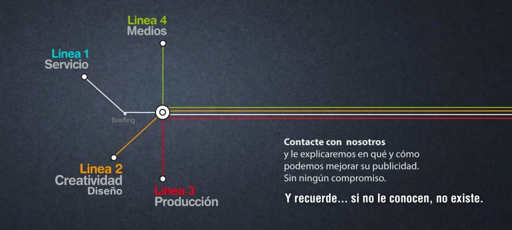 Servicio, Creatividad, Producción, Medios